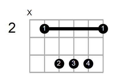 Gmaj7#5/B Chord